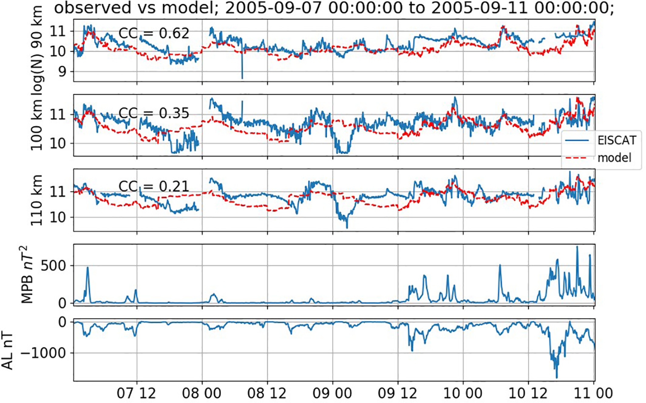 stepanov_ionospheric_2021.jpg