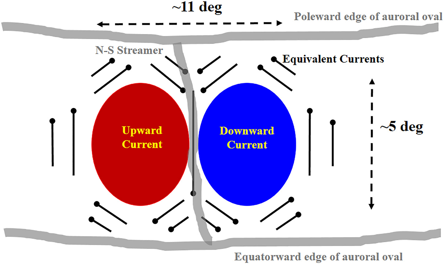 weygand_magnetosphere-ionosphere_2022.jpg